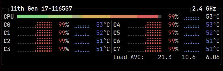 CPU fans working overtime during installation