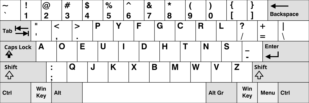 The Dvorak keyboard layout