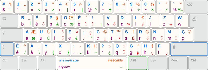 The Bépo keyboard layout